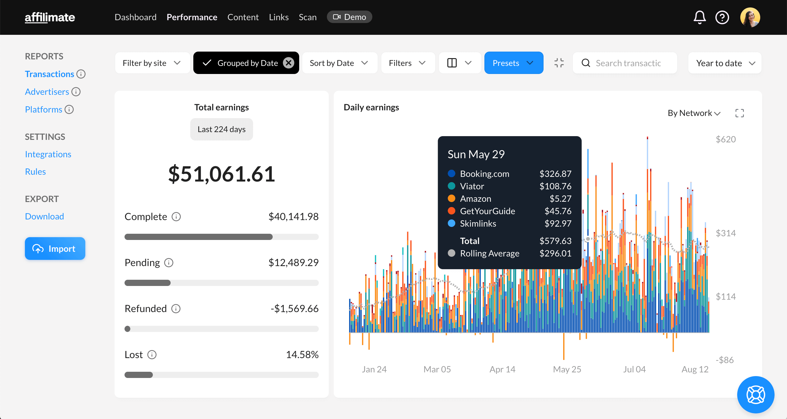 travel affiliate revenue