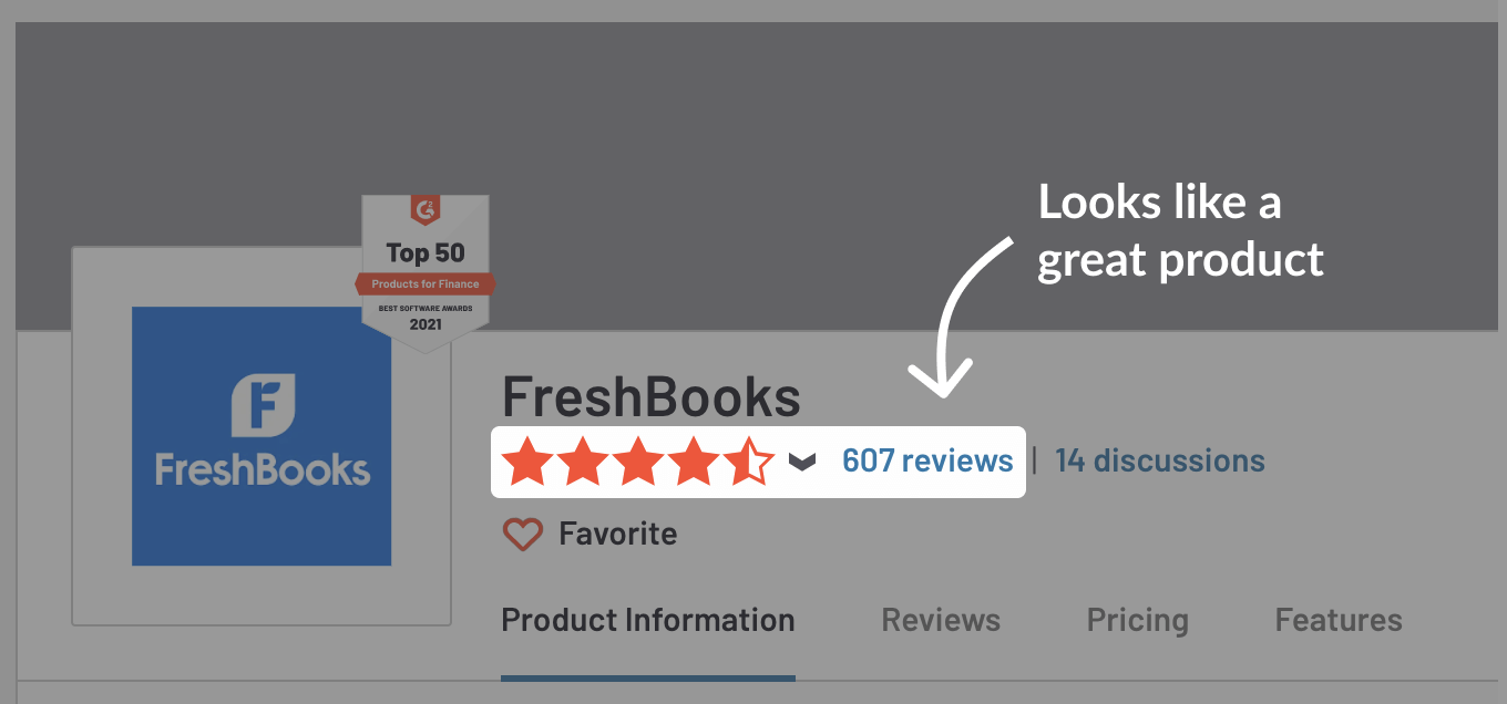 Product Review Site Example