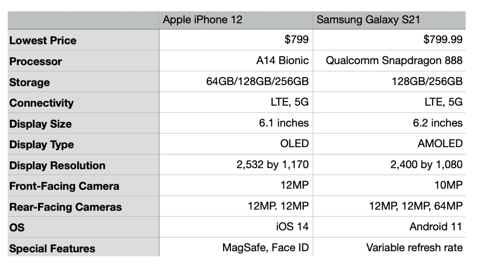 Сравнение 12 про и 14 про. Iphone 12 Pro и Samsung Galaxy s21 Plus. Samsung Pro Max 12 s21 Ultra. Samsung Galaxy s21 Ultra Размеры. Iphone 14 Pro Max параметры.