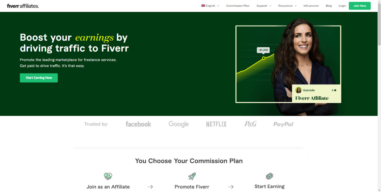 Fiverr affiliate program South Africa