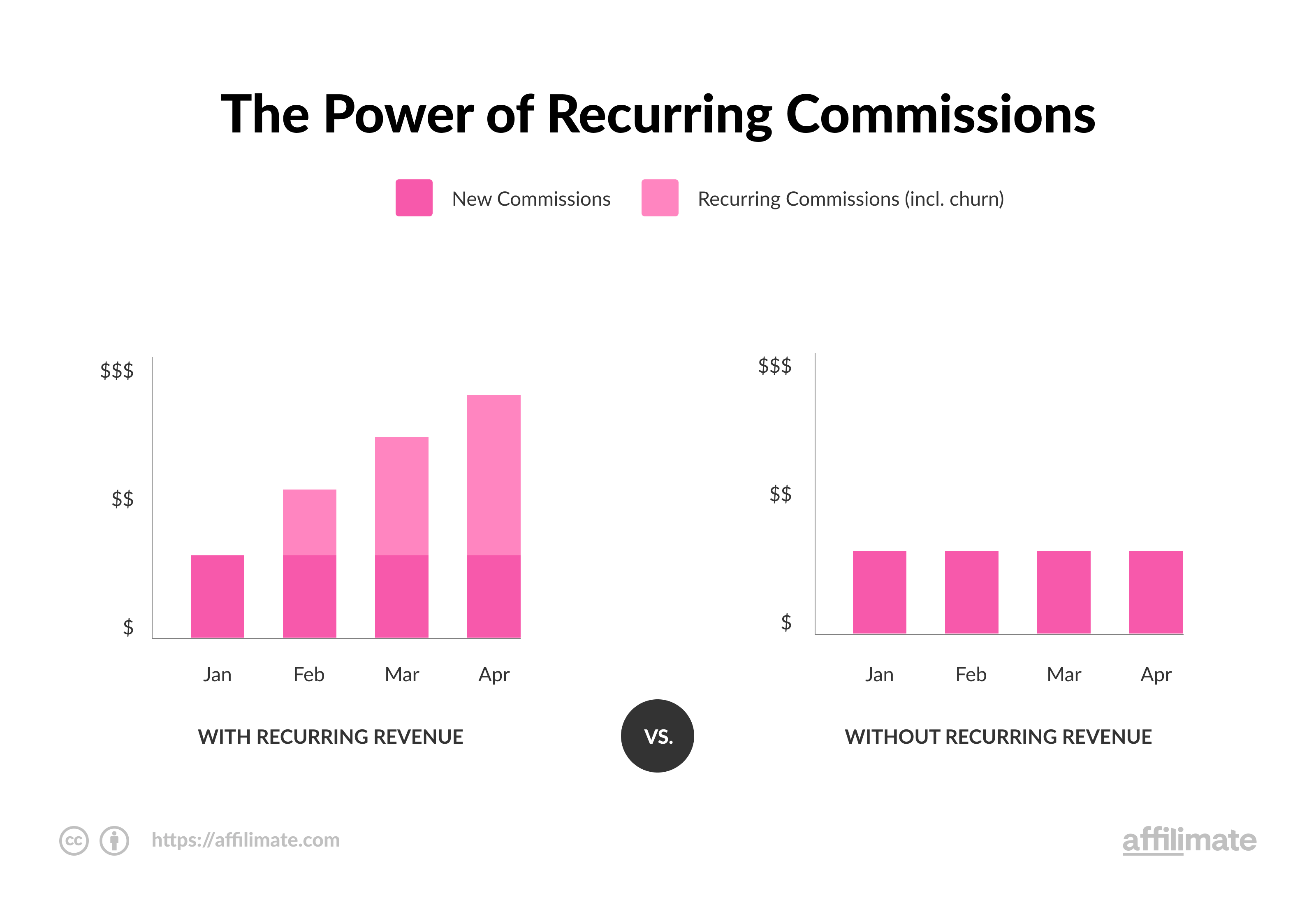 11 Best Fantasy Football Affiliate Programs With High Commissions