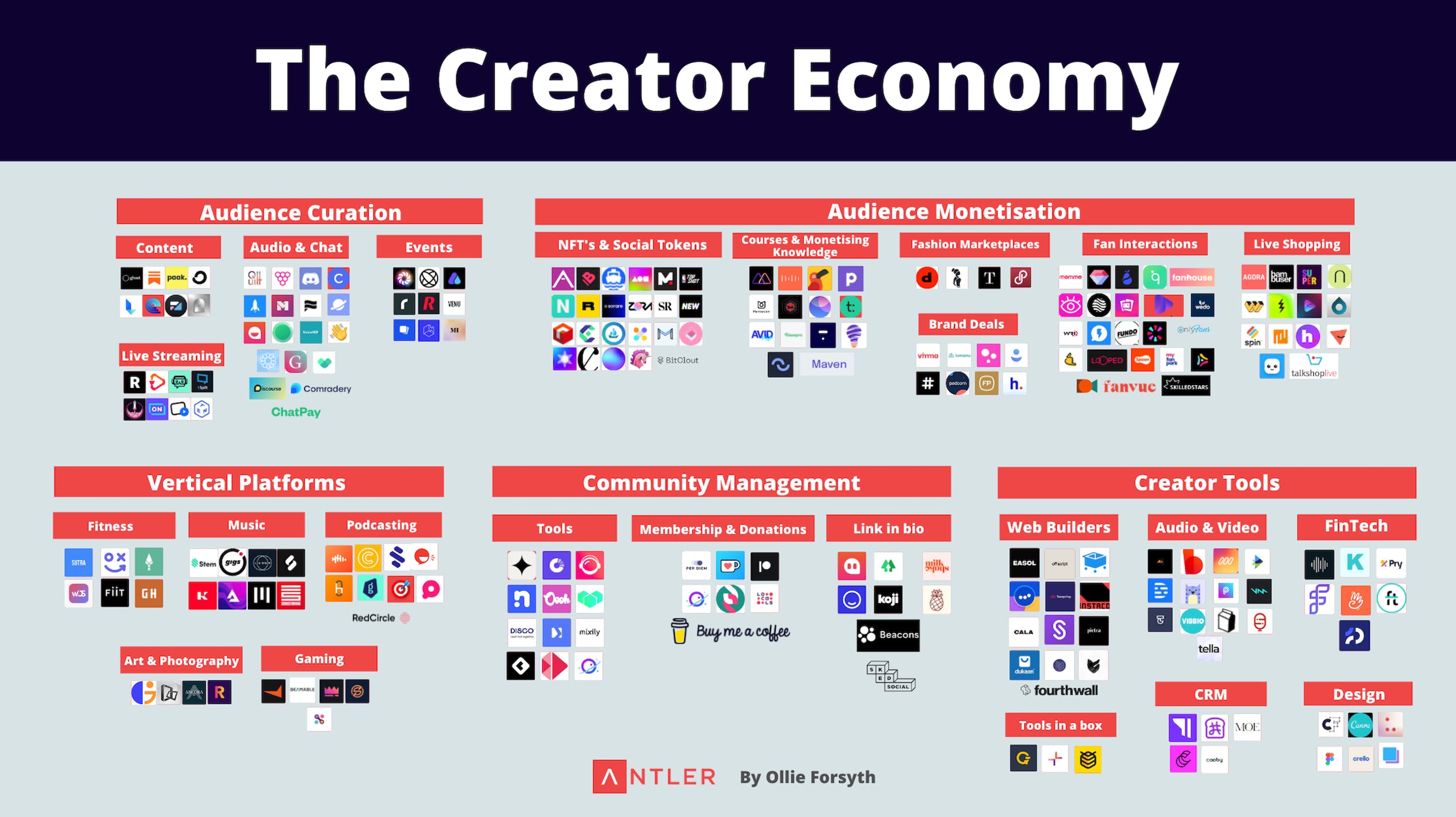 Creator Economy