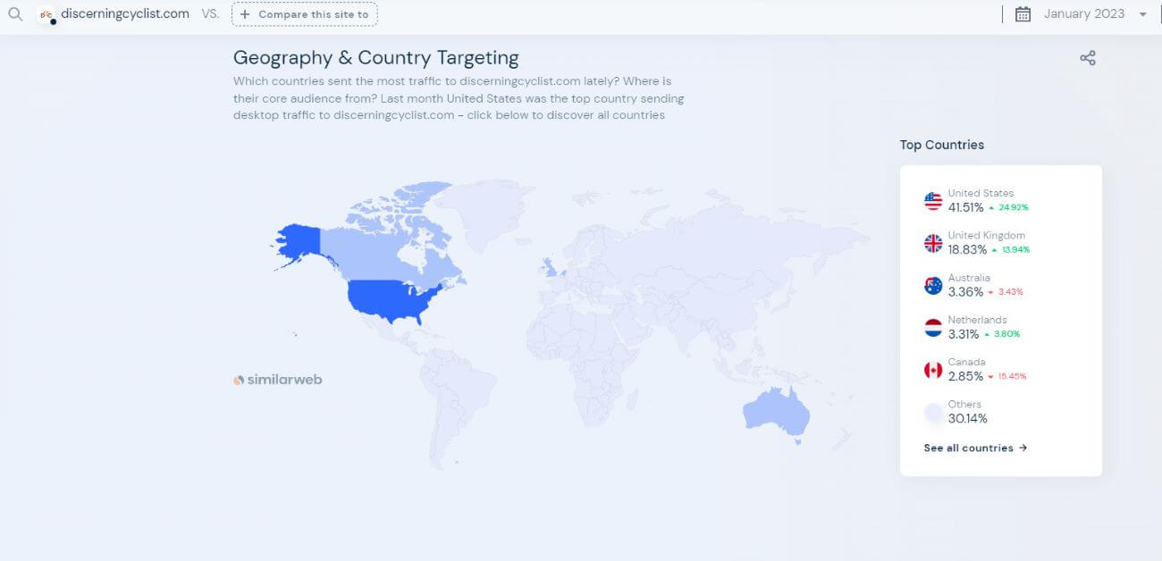 Affiliate Marketing Targets UK