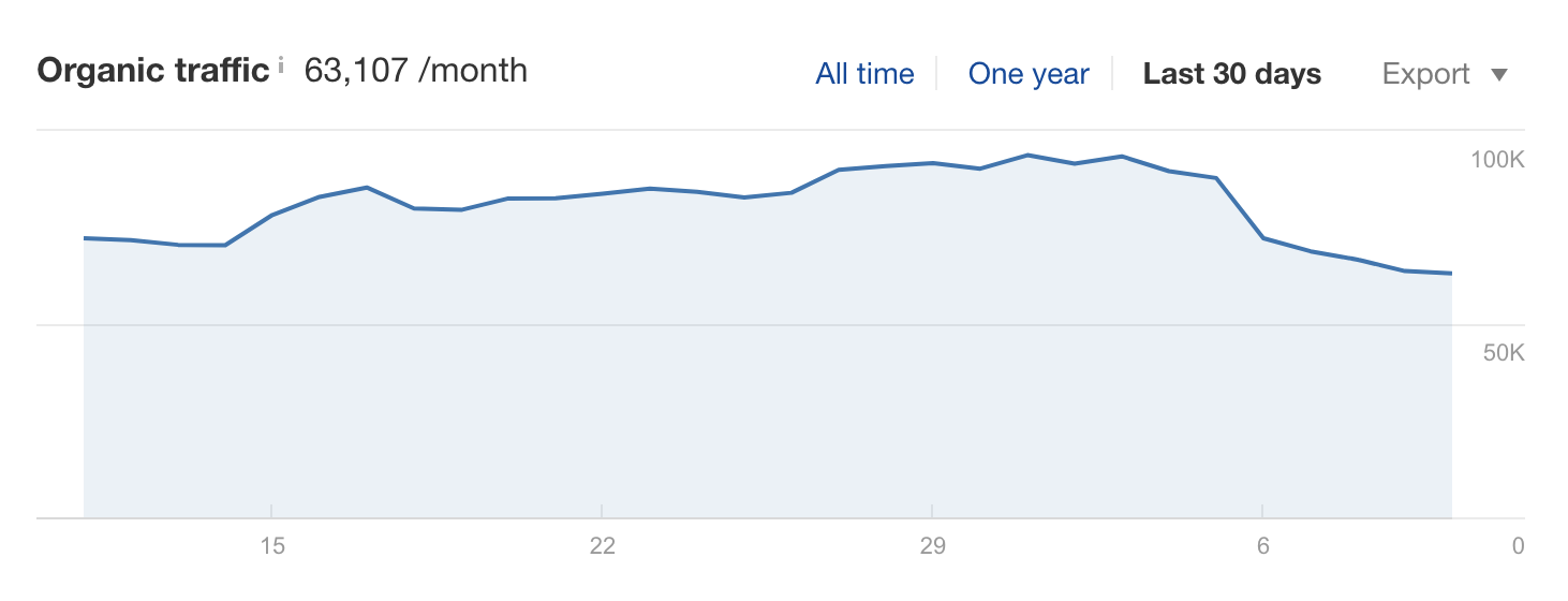 google product review update impact