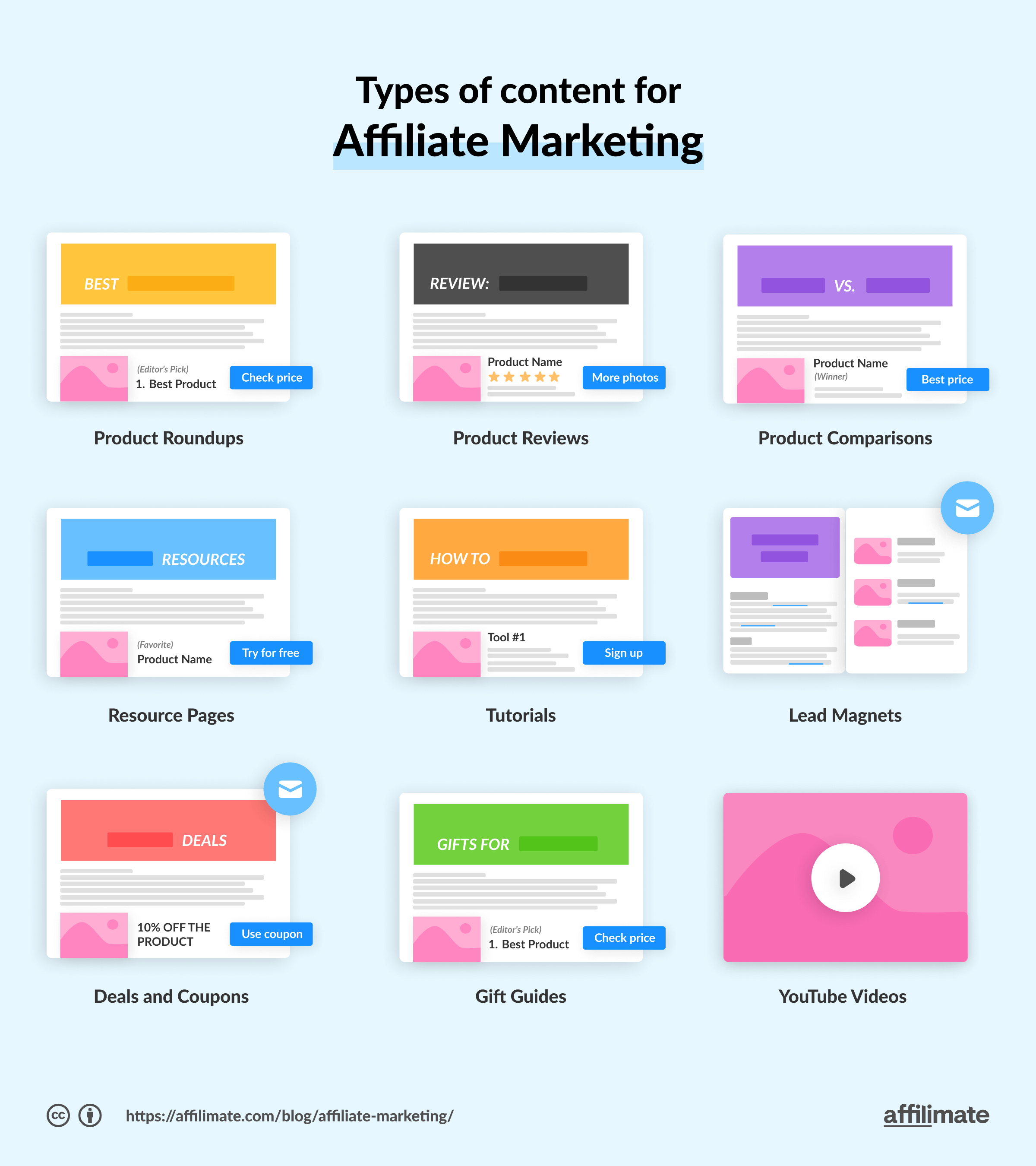 affiliate marketing content types