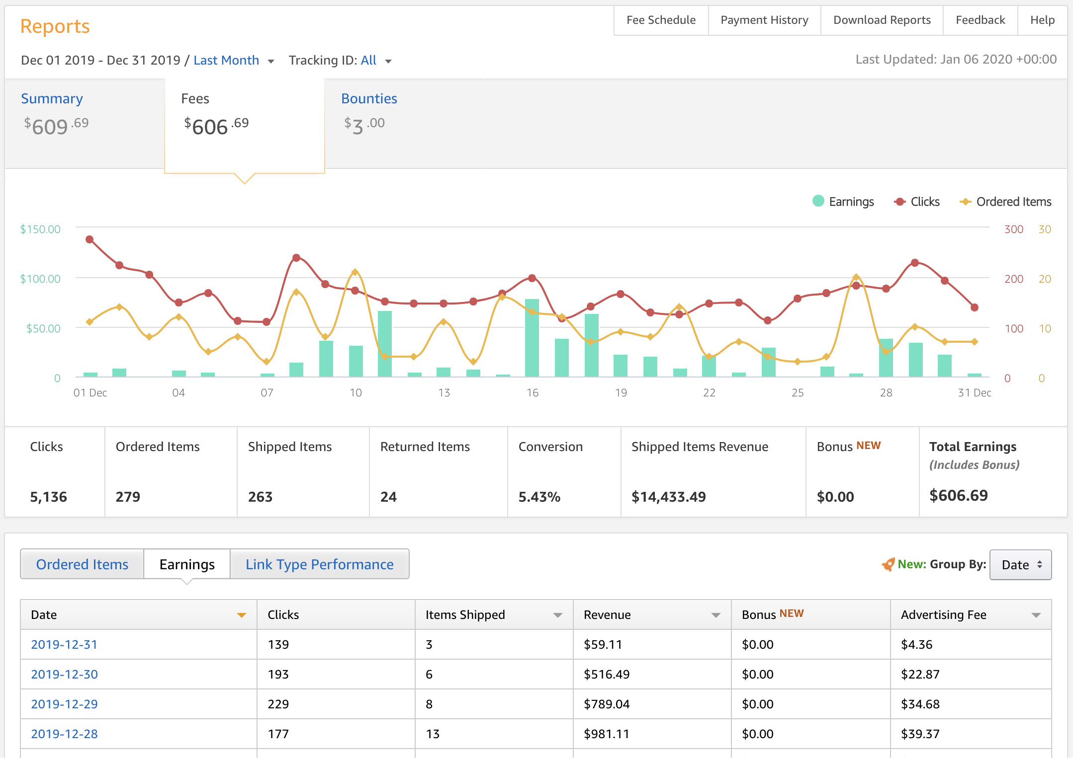 Amazon's default reports