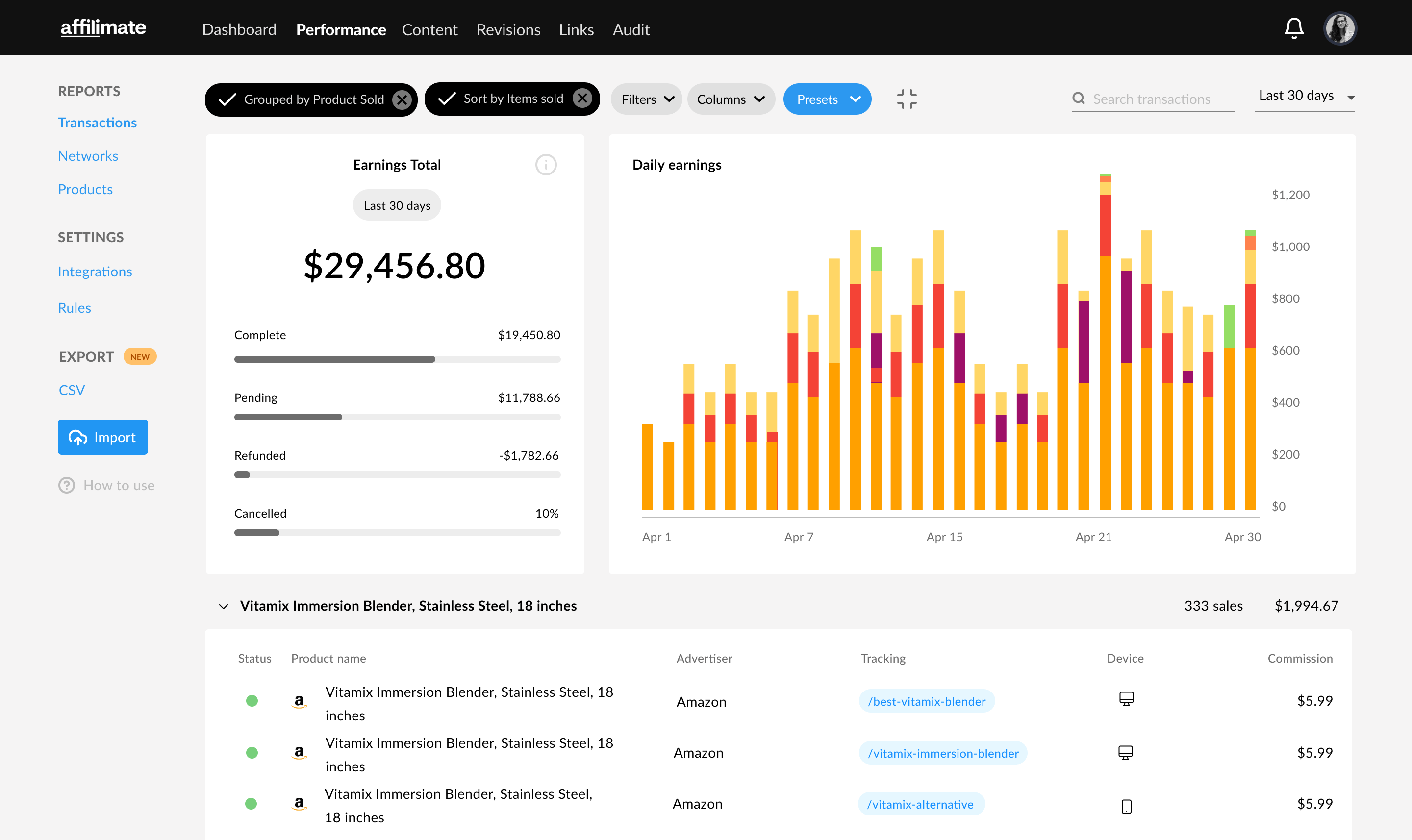 amazon income results