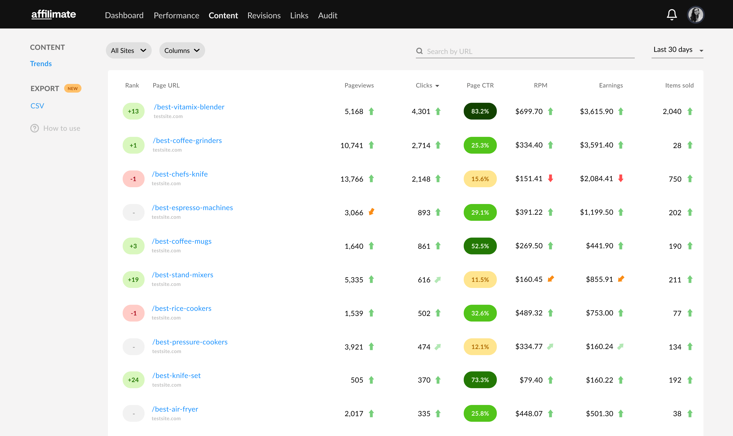 Amazon transaction report by page