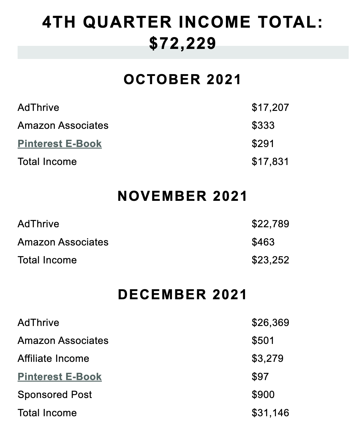 example income report