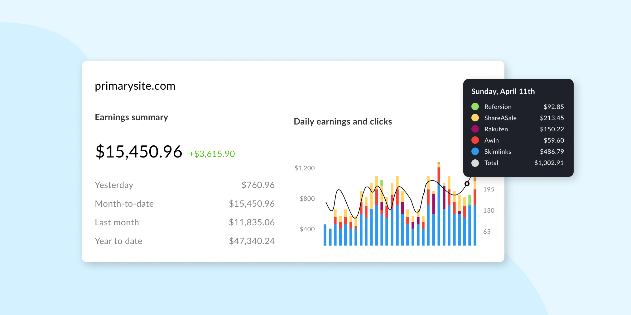 Affilimate v3: Designed for Multiple Sites and Affiliates at Every Scale