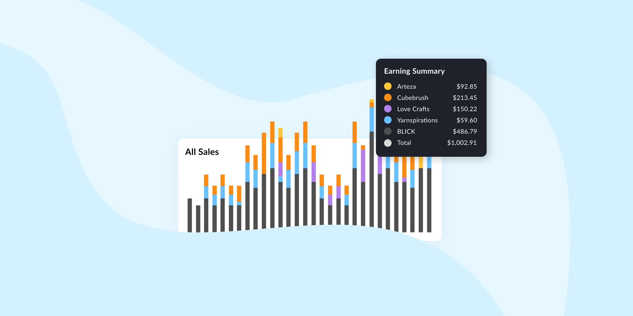 Art Affiliate Program for Enthusiasts from Artistro