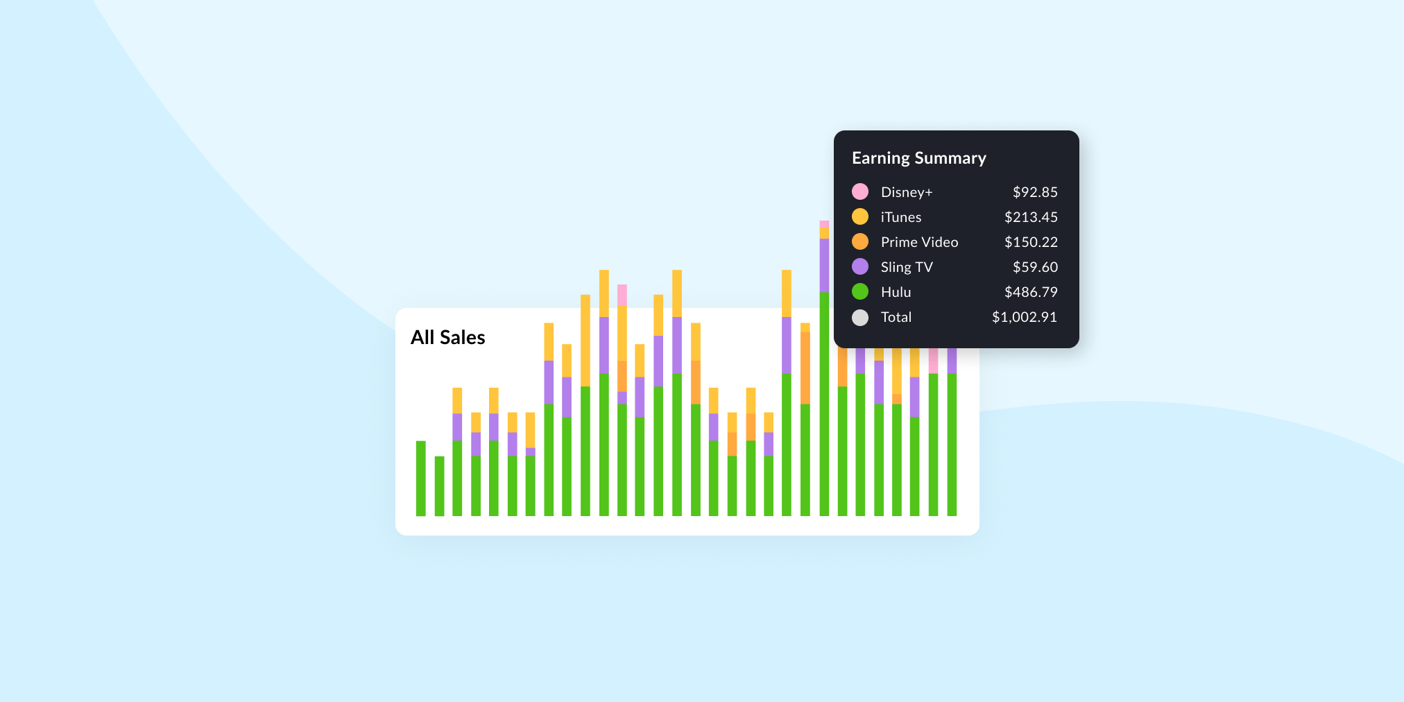 12 Best Supplement Affiliate Programs in 2023 (Based on Data)