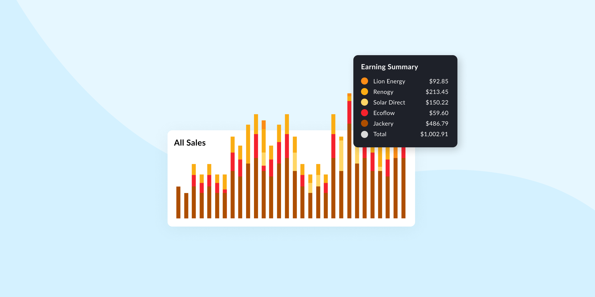 9 Best Solar Power Affiliate Programs In 2023 Based On Data 