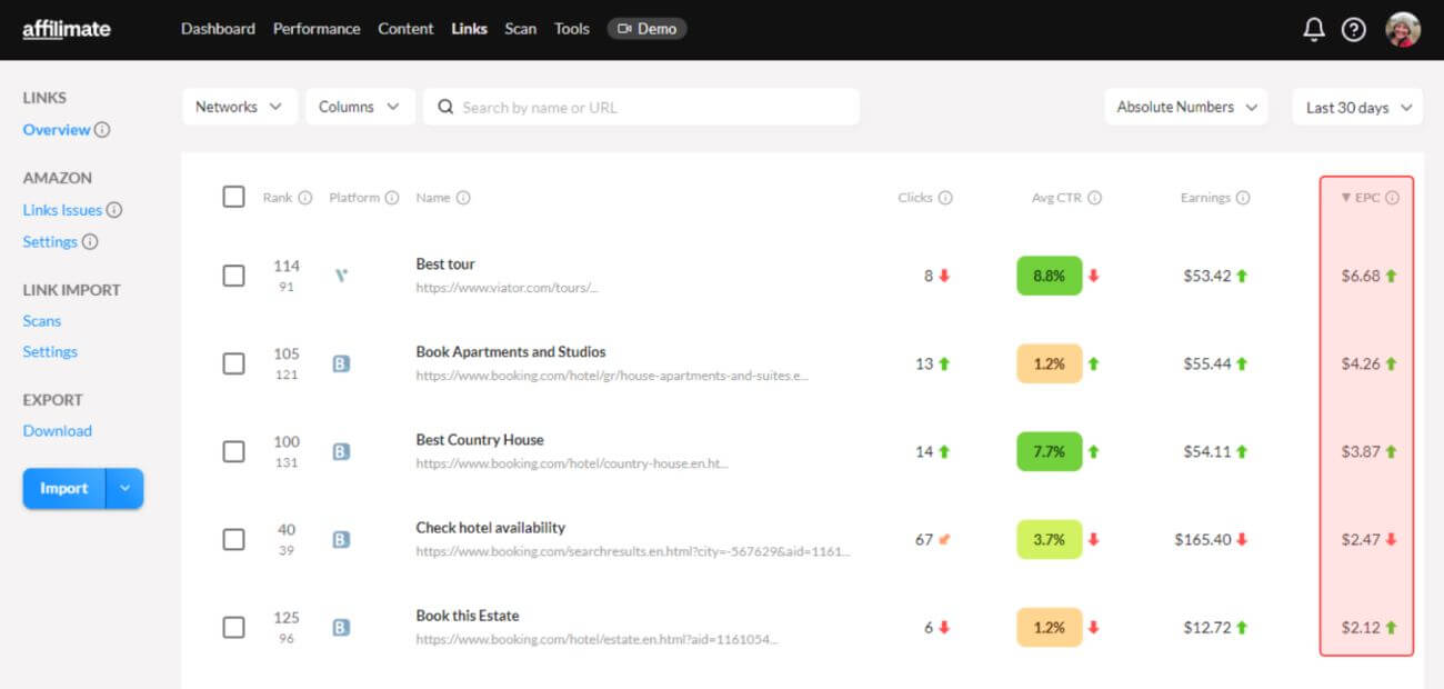 Track Earnings Per Click by Affilimate Links Report