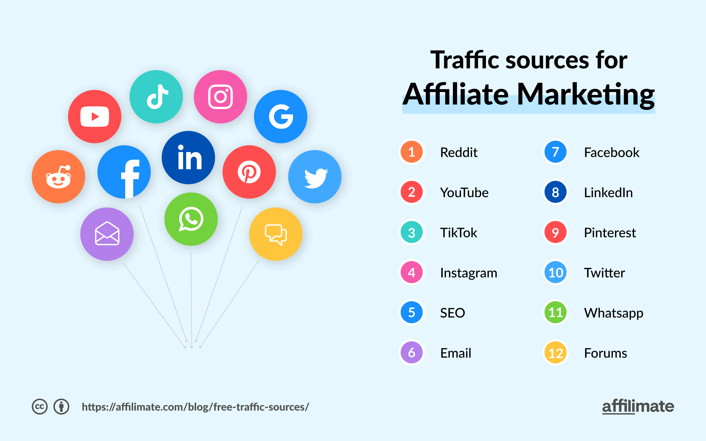  A step-by-step guide to starting affiliate marketing, including choosing a niche, creating a website, and promoting your affiliate links.