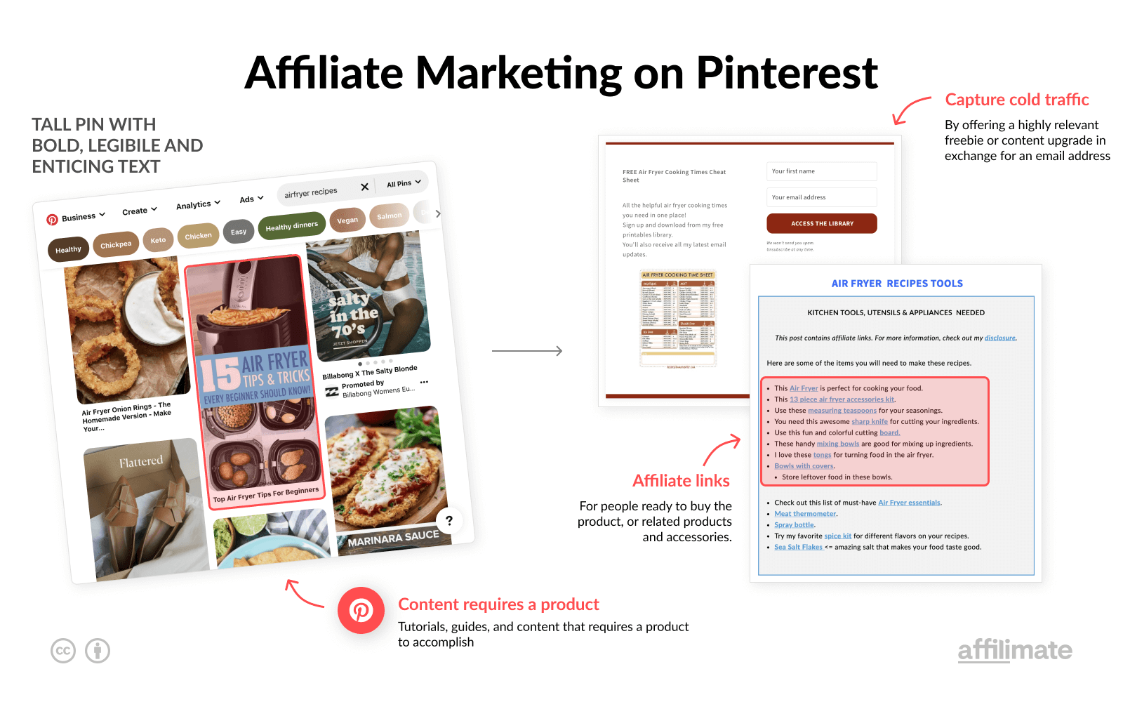 Affiliate Marketing on Pinterest