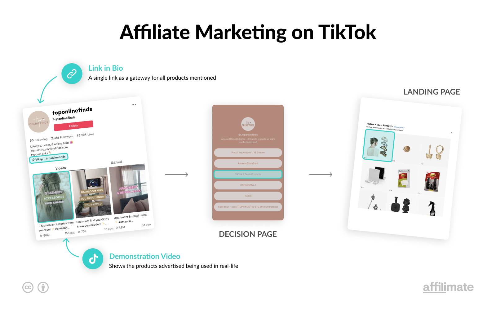Affiliate Marketing on TikTok