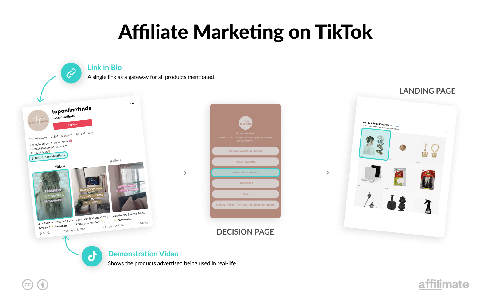 tiktok affiliate links