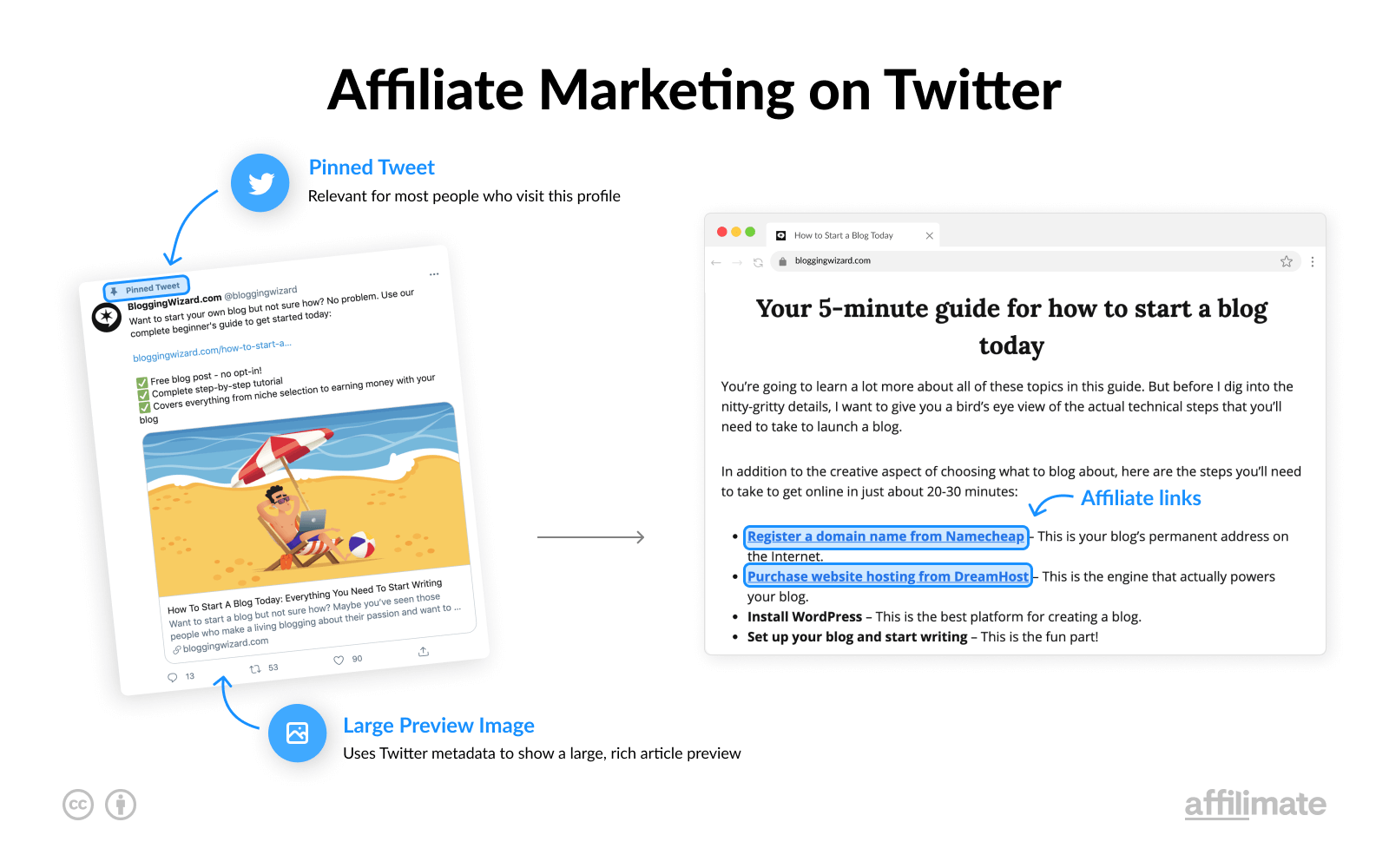 Affiliate Marketing on Twitter