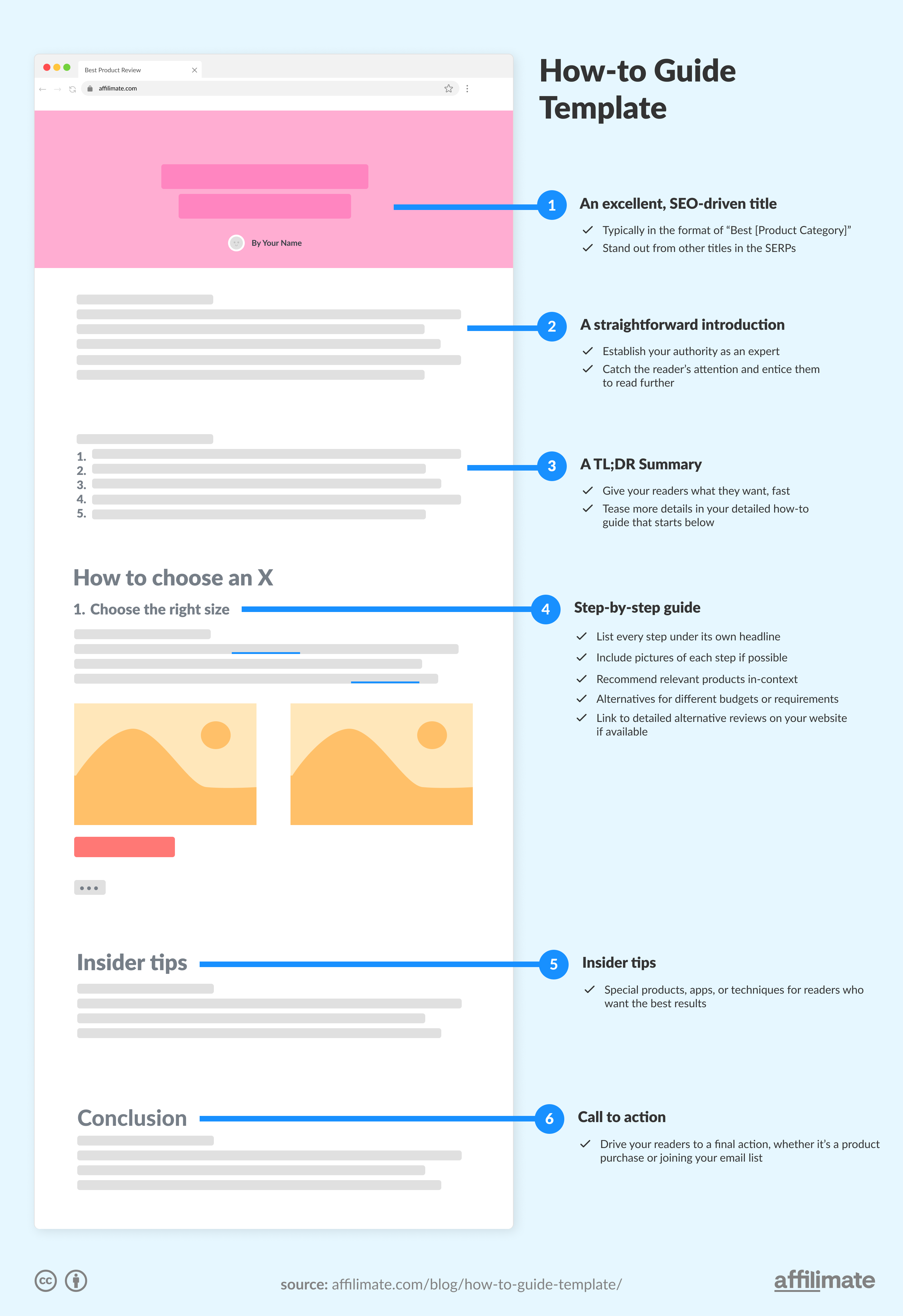 How to guide template