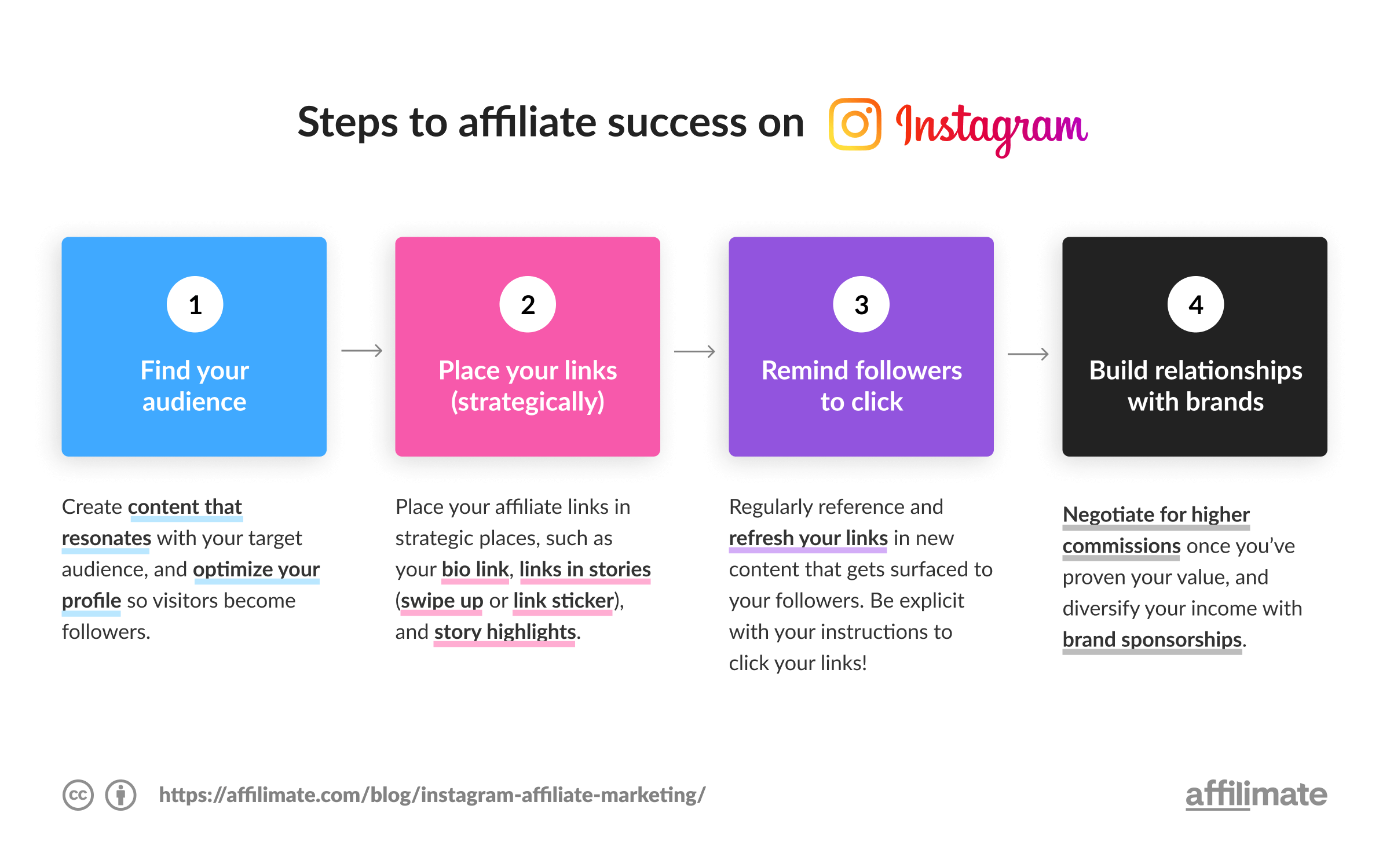 Affiliate marketing on instagram