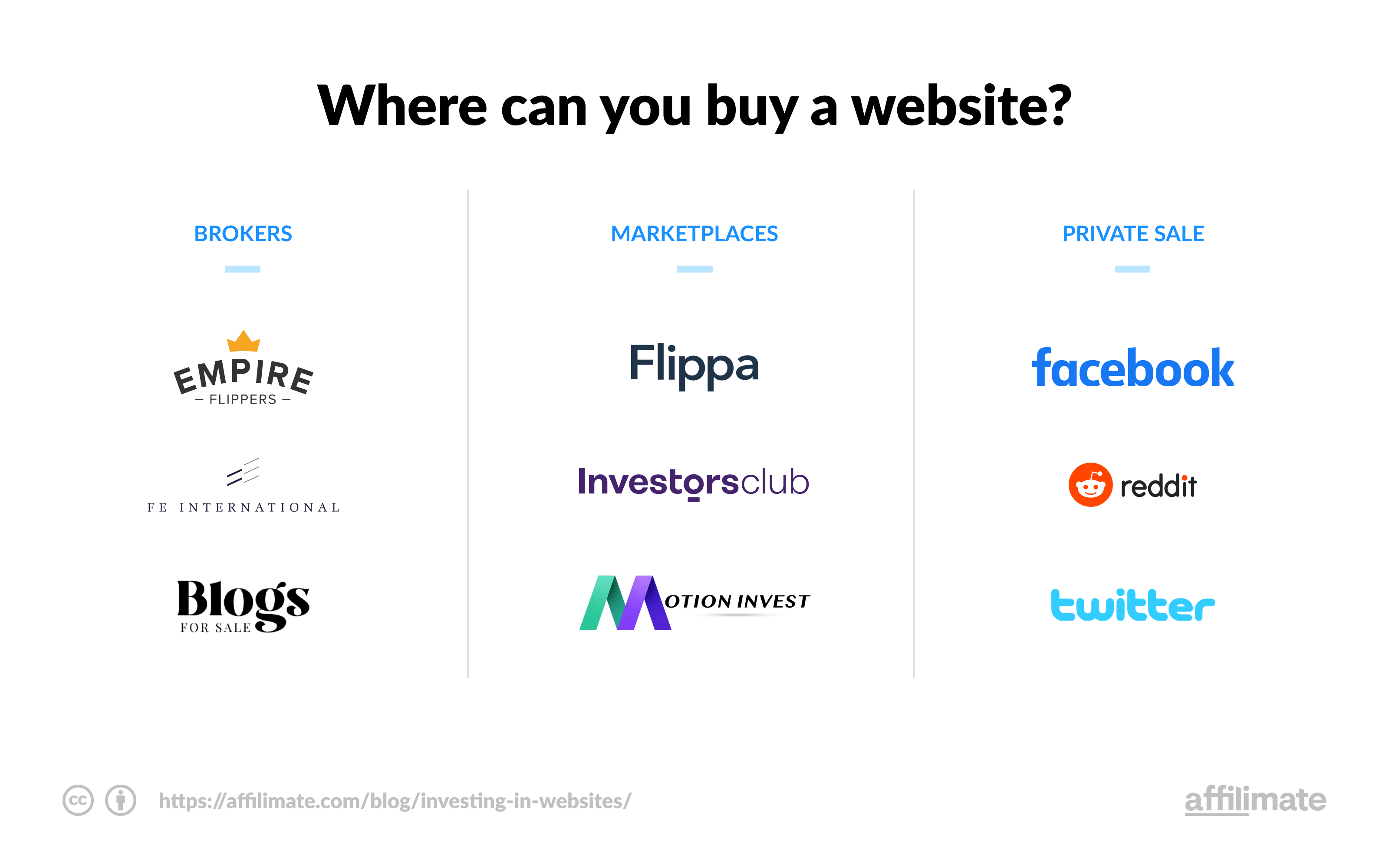 website brokers and marketplaces