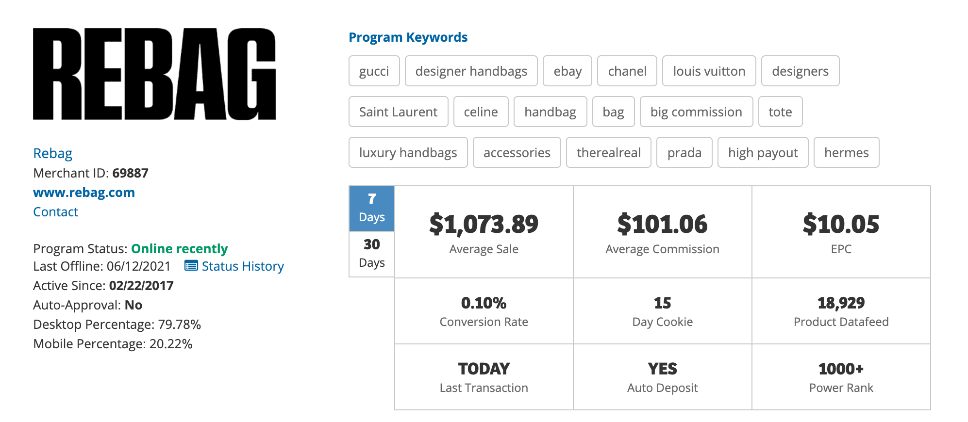 Louis Vuitton Affiliate Program Review: 7% Commissions (2023)