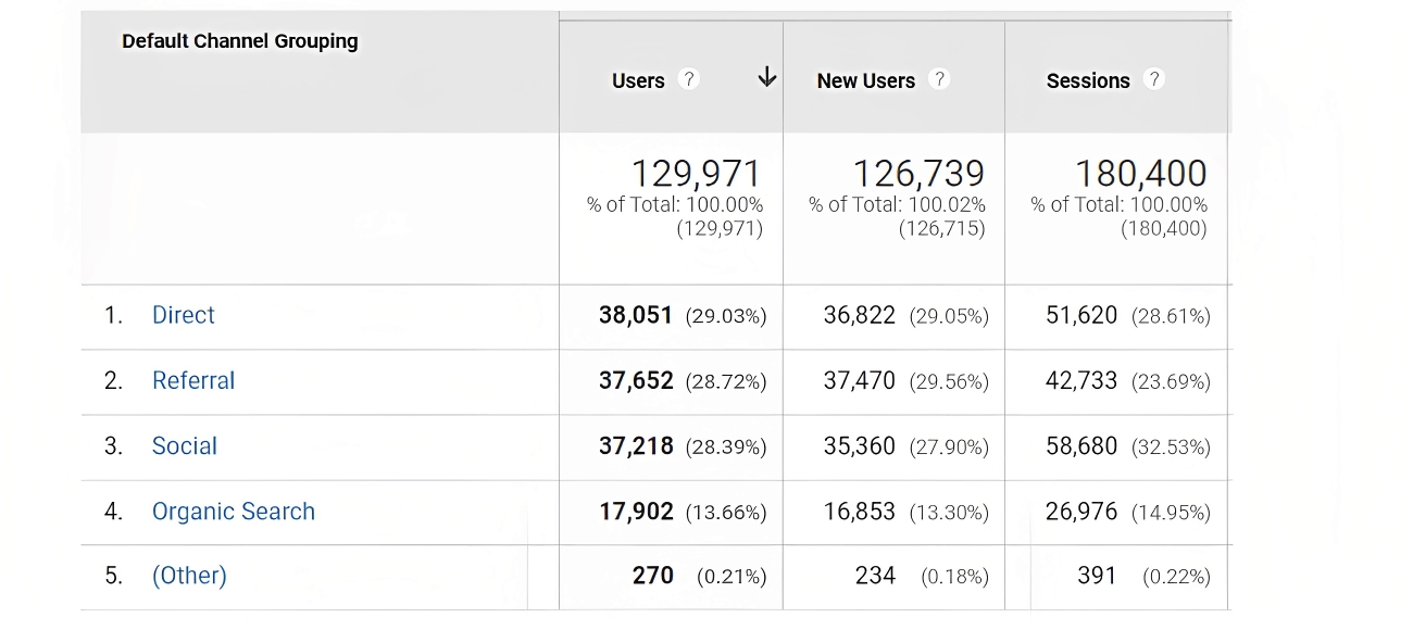 Food Blog Monetization