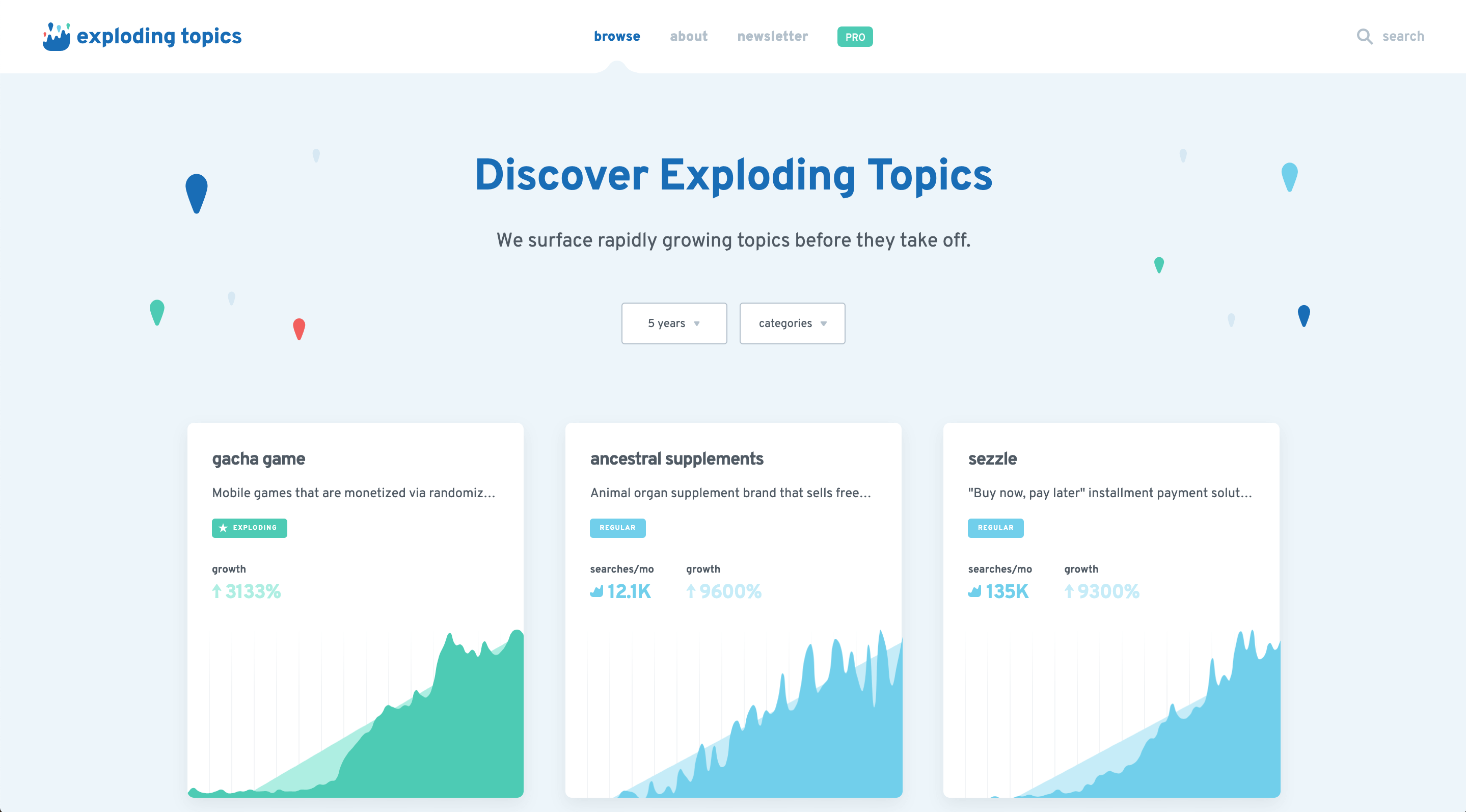 Exploding Topics