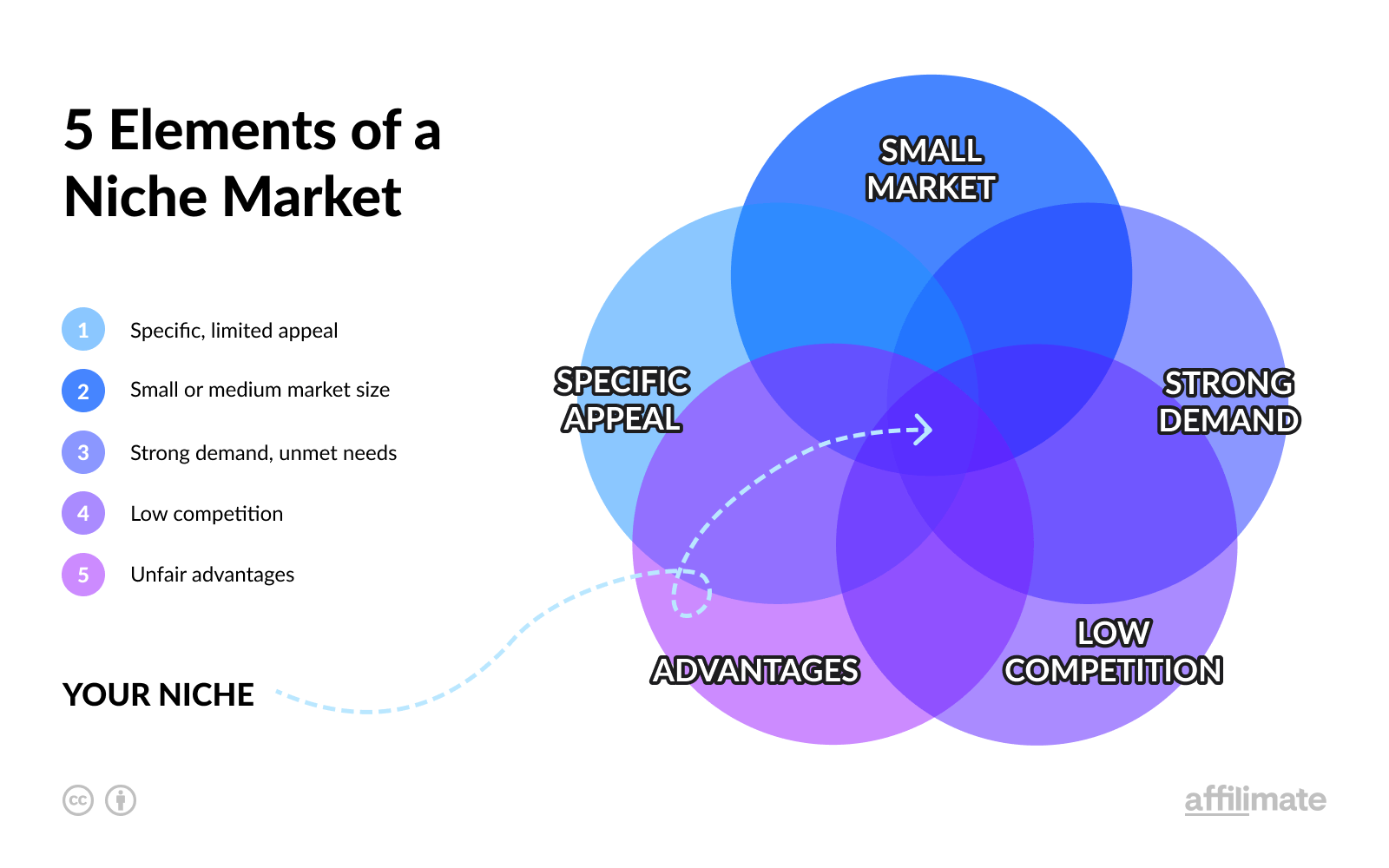 what is market research niche