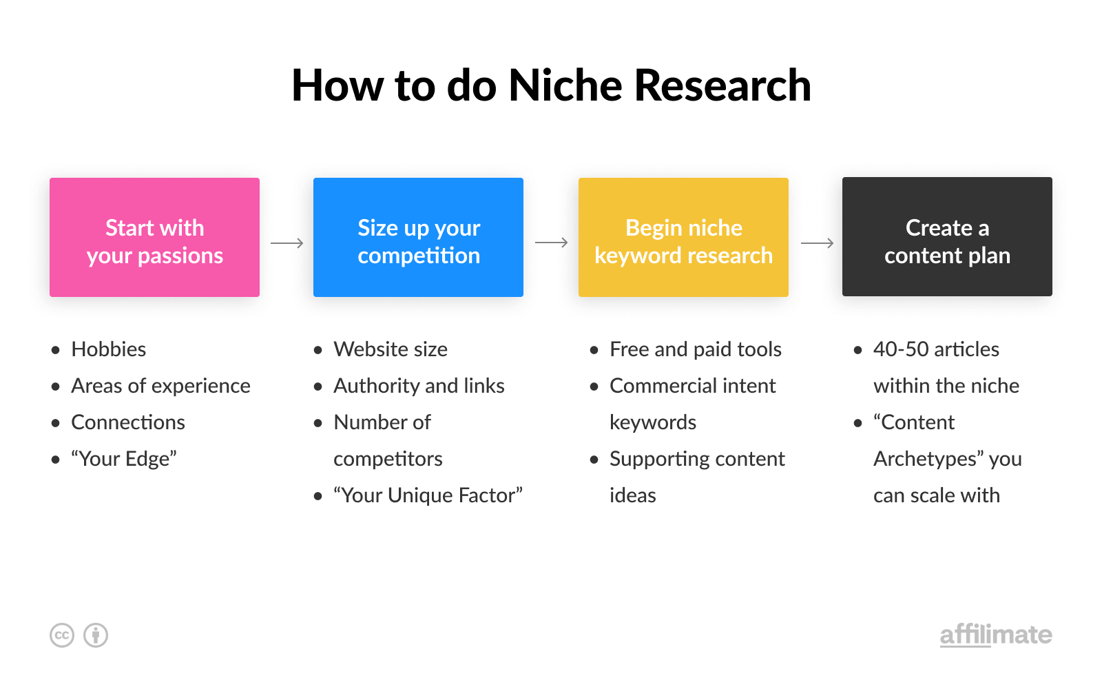 research topics on niche marketing