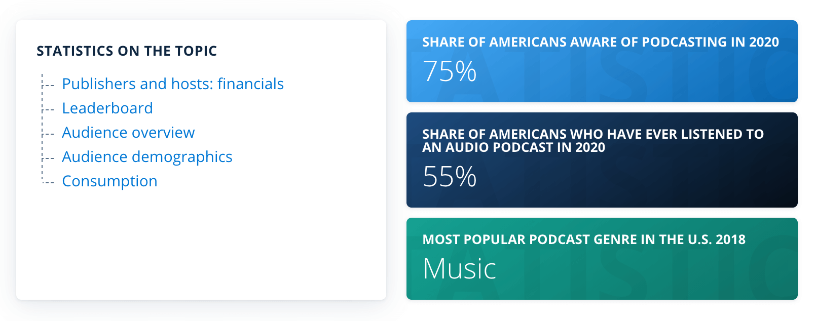 Statista for niche research