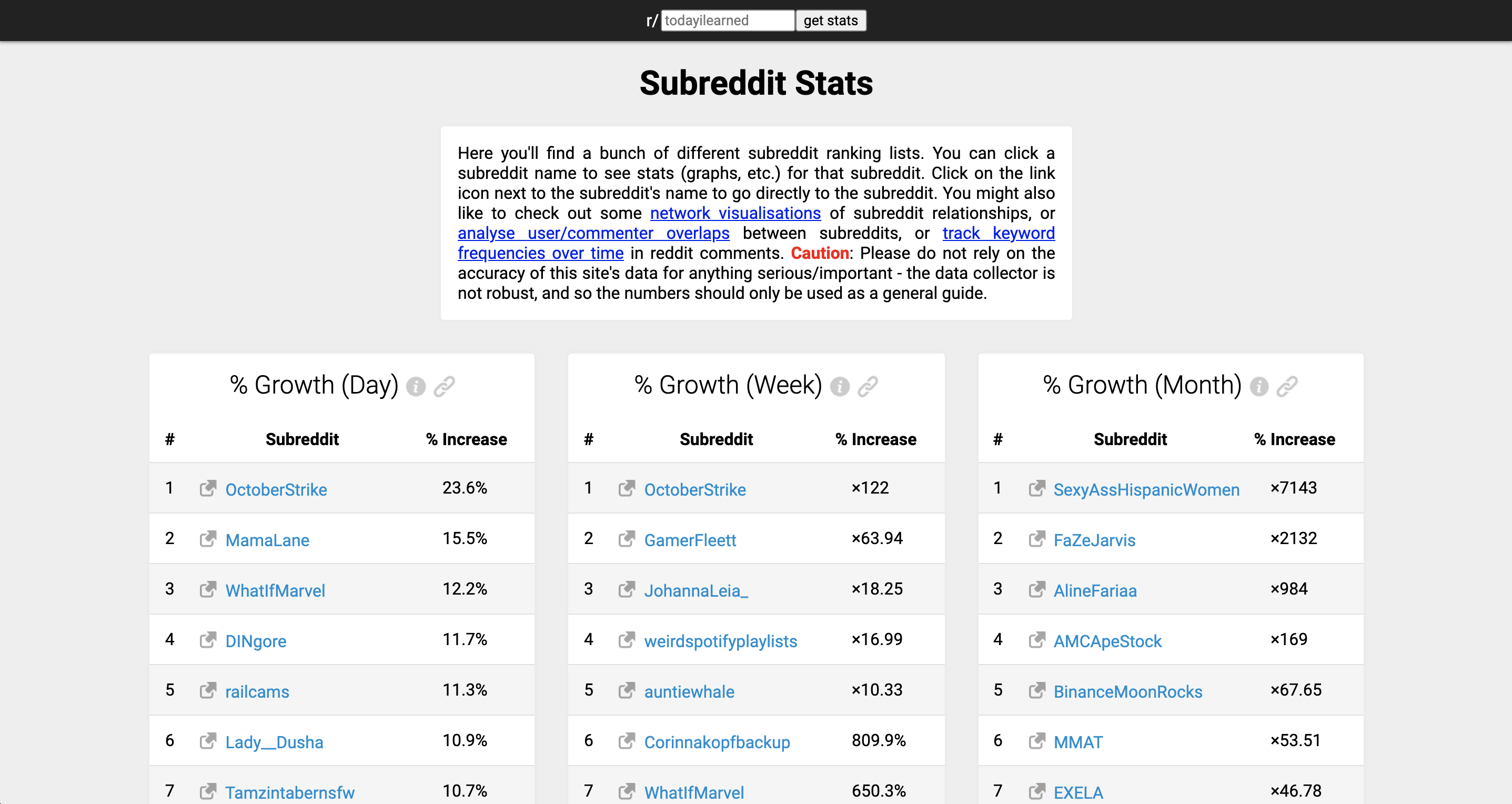 Stat or stats. Country's subreddit stats. Niche research. Subreddit for Fate перевод. Nsfew with game like stats subreddit.