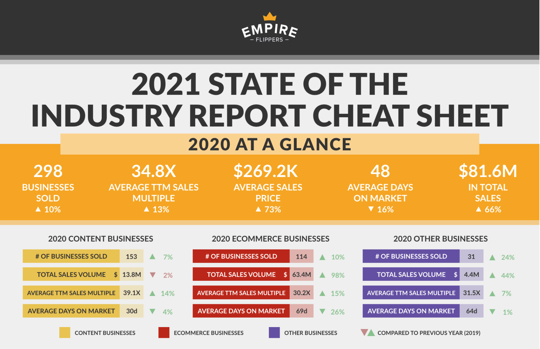 Report for investing in websites