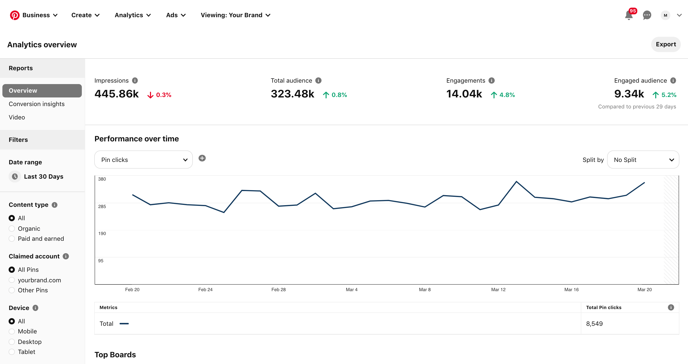 Pinterest impressions