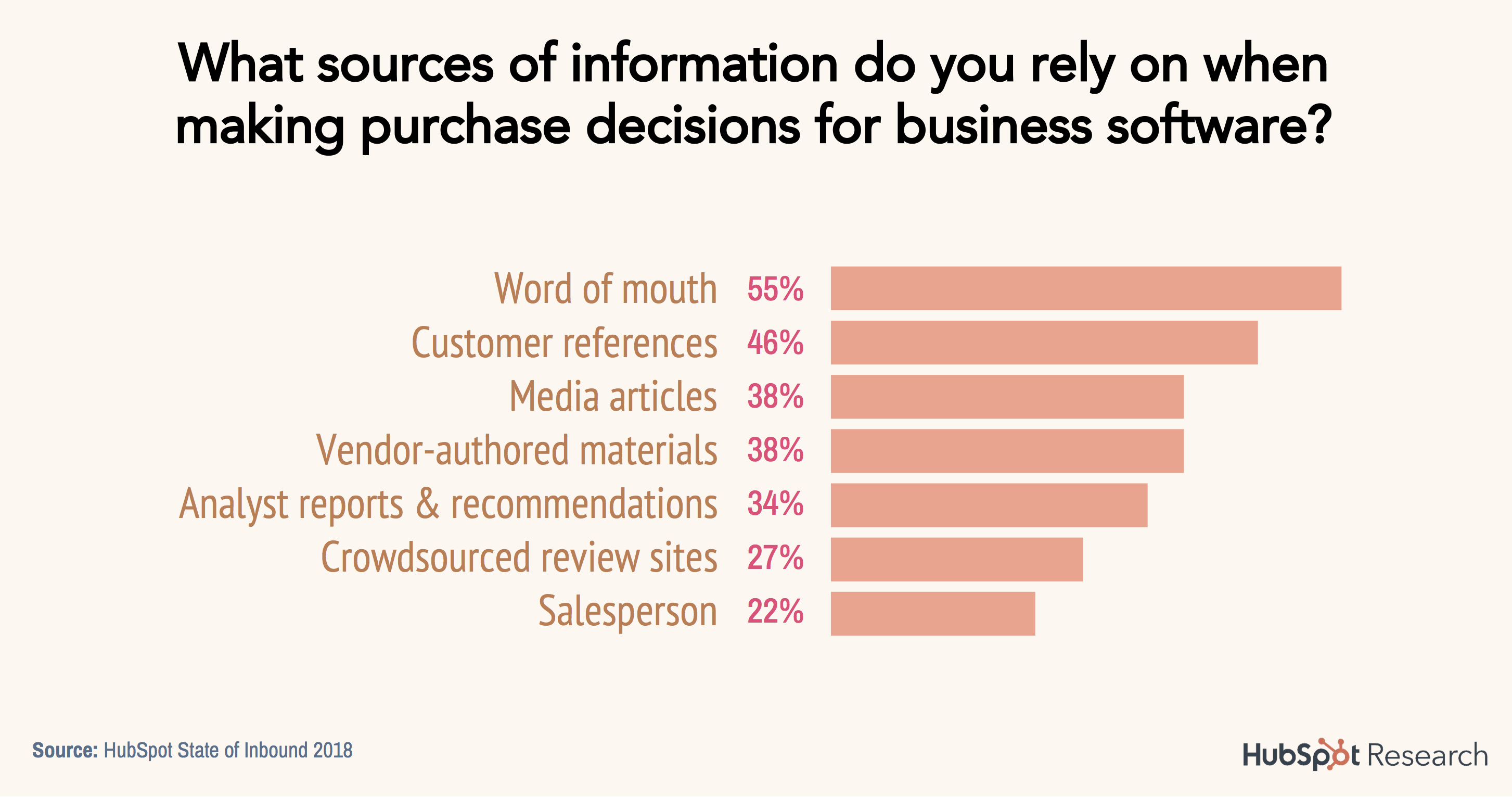 sources of trust for business purchases