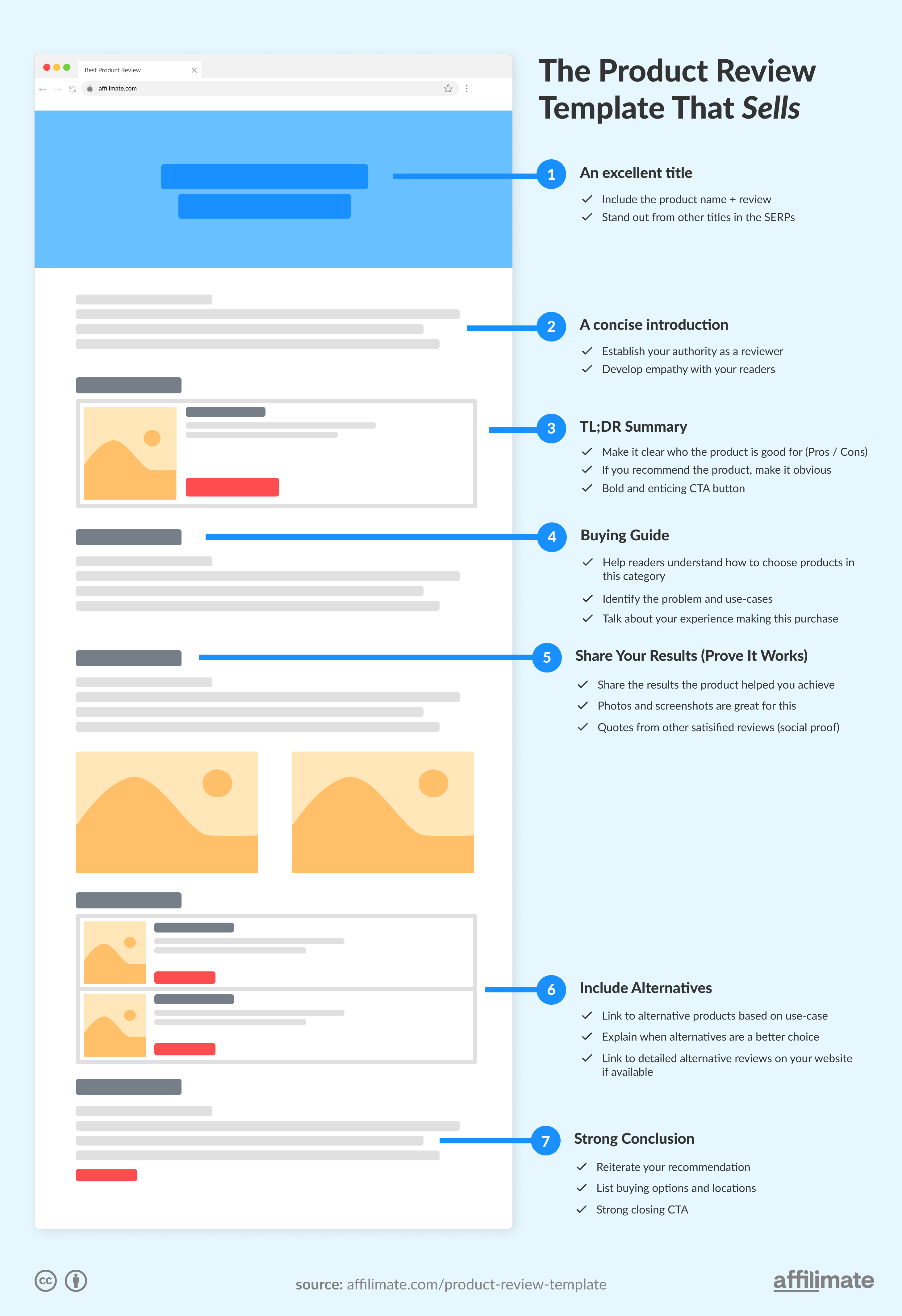 Product Review Template