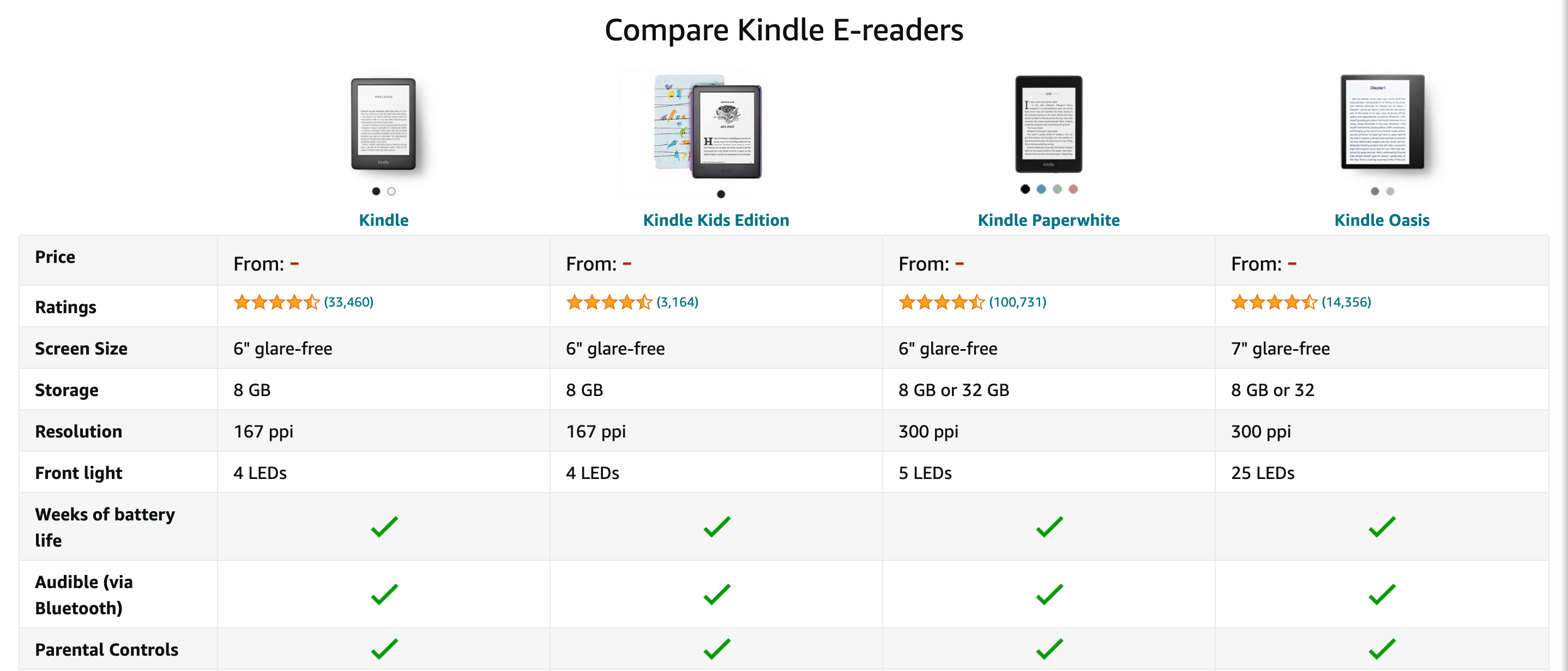 Amazon Comparison Table