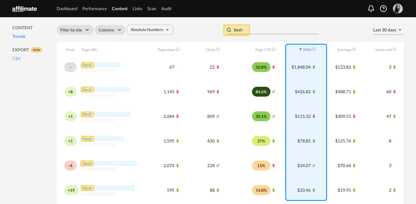 Product Roundup Performance