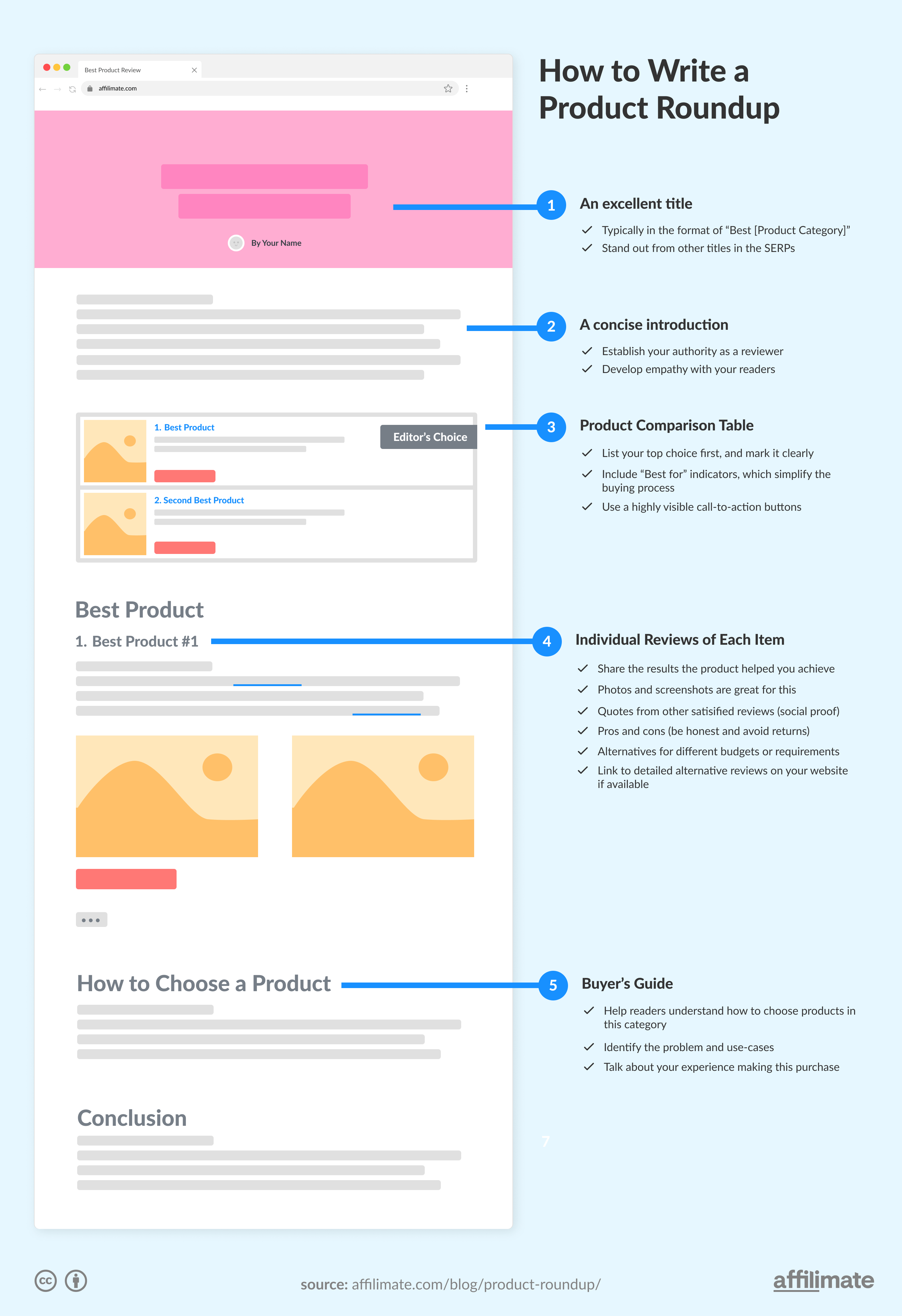 Product Roundup Template