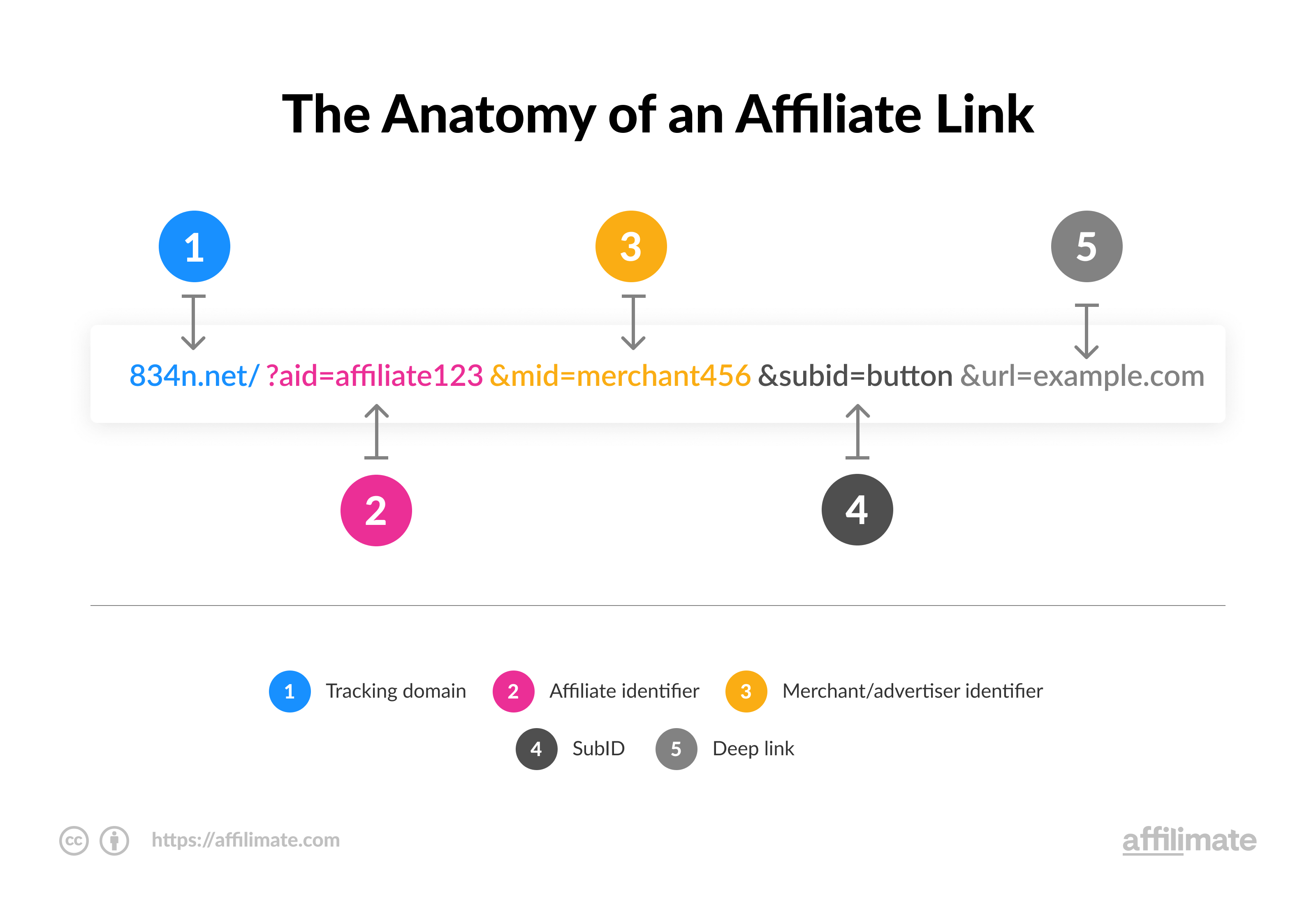 what is an affiliate link