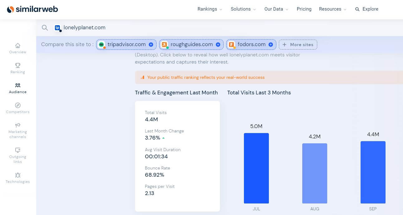 Types of Affiliate Marketing Blog Traffic Example 