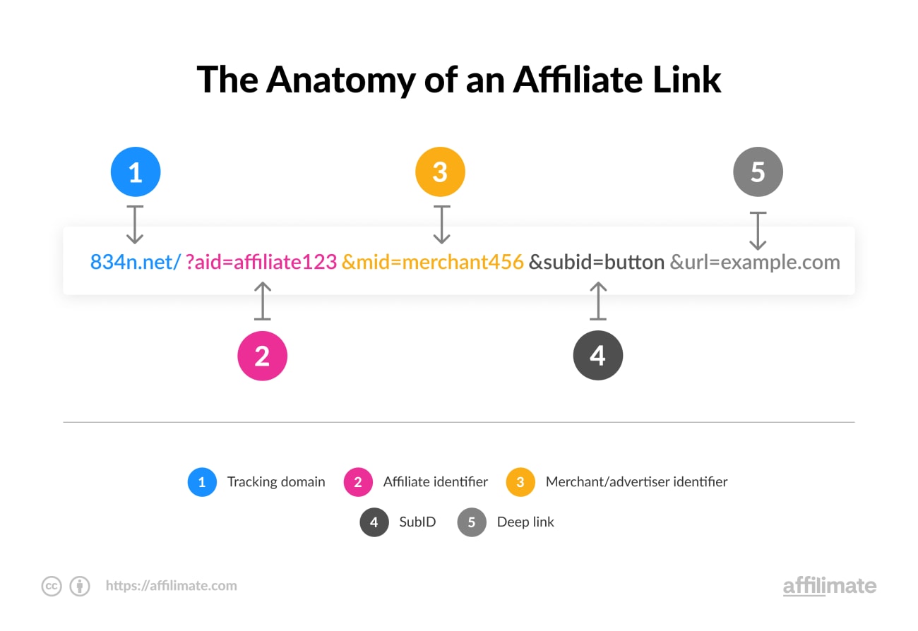 Affiliate link example