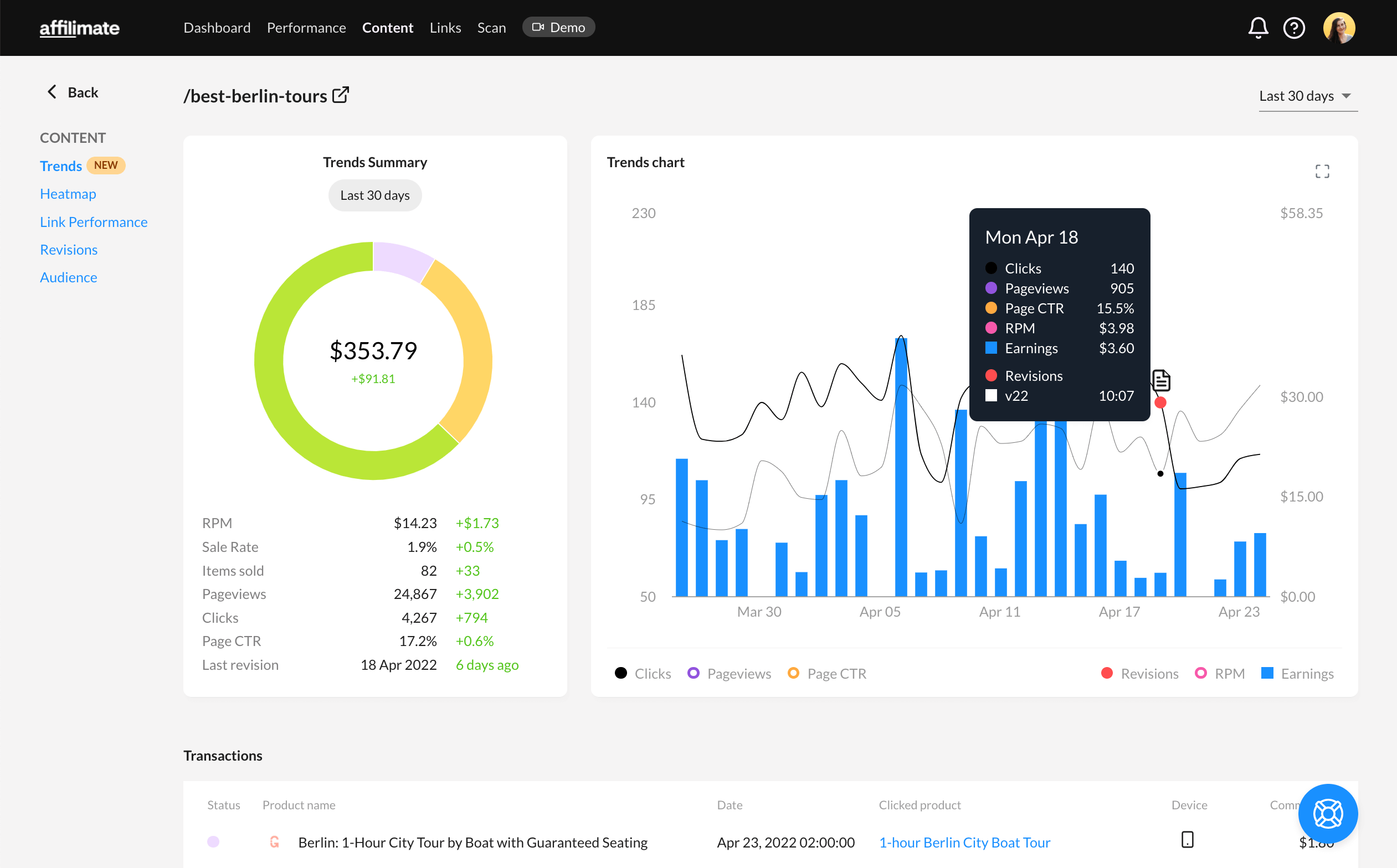 content analytics